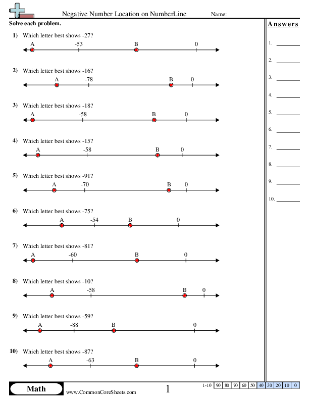 6.ns.7a Worksheets - Negative Number Location on Numberline worksheet